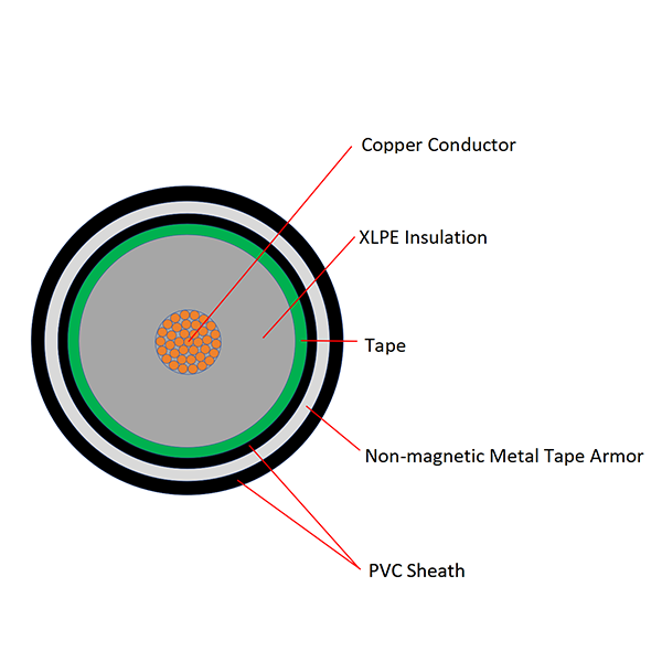 0.6/1KV Copper Conductor XLPE Insulated PVC Sheathed Non-magnetic Metal Tape Armored Single Core Power Cable YJV62